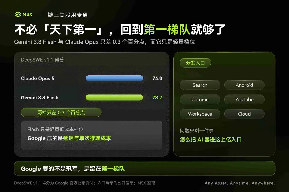 Gemini 4.0 强到「刷屏」,Google 的 AI 反攻,来了?