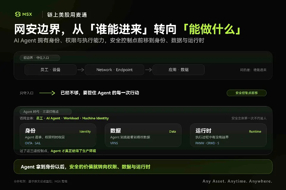当 AI Agent 加速涌入内网:「网安」的主战场,变了