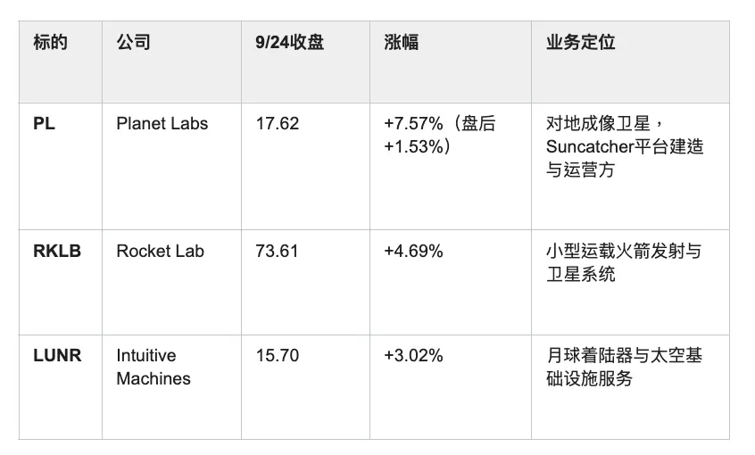 谷歌上天入地挖电力,Planet Lab和Fervo Energy股价上涨,巴菲特究竟看中了谷歌什么?
